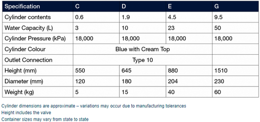 Argon C5/O2 Refill - PICKUP ONLY