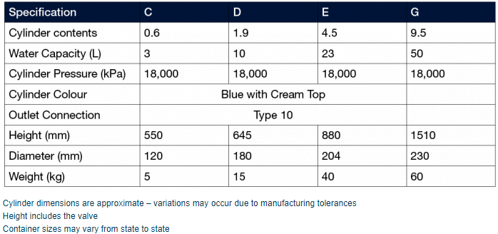 Argon C5/O2 Cylinder - PICKUP ONLY
