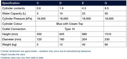 Argon C5/O2 Cylinder - PICKUP ONLY