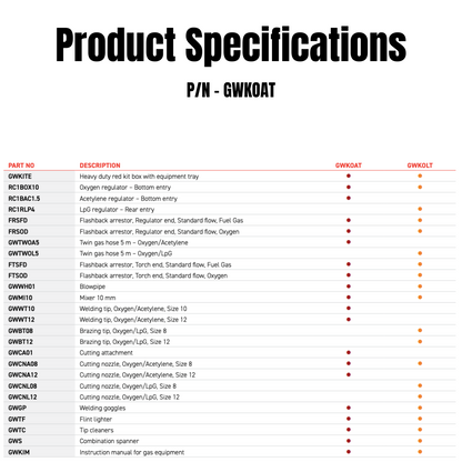 Oxygen/Acetylene Tradie Starter Kit - GWKOAT